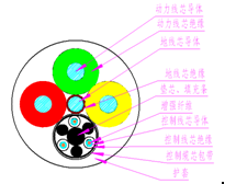 煤礦用阻燃橡套軟電纜