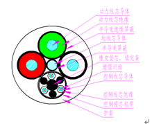 煤礦用阻燃橡套軟電纜