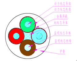 煤礦用阻燃橡套軟電纜