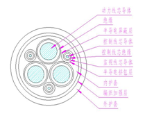 煤礦用阻燃橡套軟電纜
