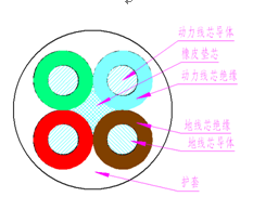 煤礦用阻燃橡套軟電纜