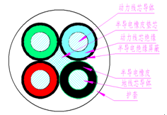 煤礦用阻燃橡套軟電纜
