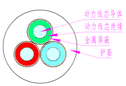 煤礦用阻燃橡套軟電纜