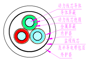 煤礦用阻燃橡套軟電纜