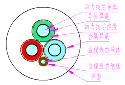 煤礦用阻燃橡套軟電纜
