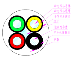 煤礦用阻燃橡套軟電纜
