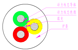 煤礦用阻燃橡套軟電纜